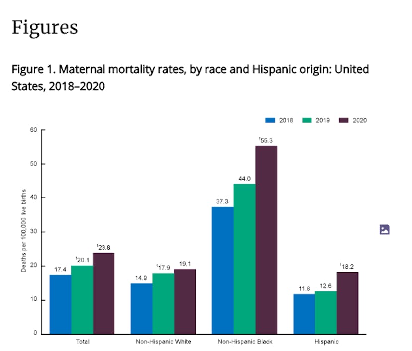 A graph showing an increase in maternal mortality rates during the pandemic by race.