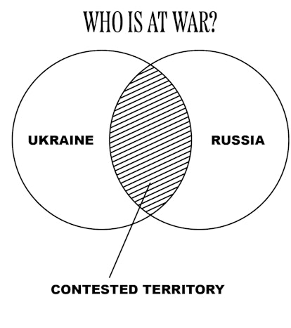 Graph illustrating the Ukraine-Russia war.