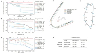 gt sport study graphs