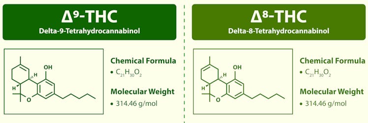 The chemical structures of delta-9 THC — what’s commonly called THC — and delta-8 THC are strikingly...