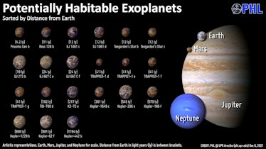 chart showing habitable planets