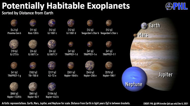 chart showing habitable planets