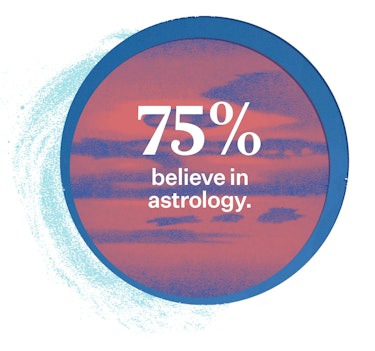 Data from a 2022 survey on astrology says that 75% of people who occasionally read their horoscope b...
