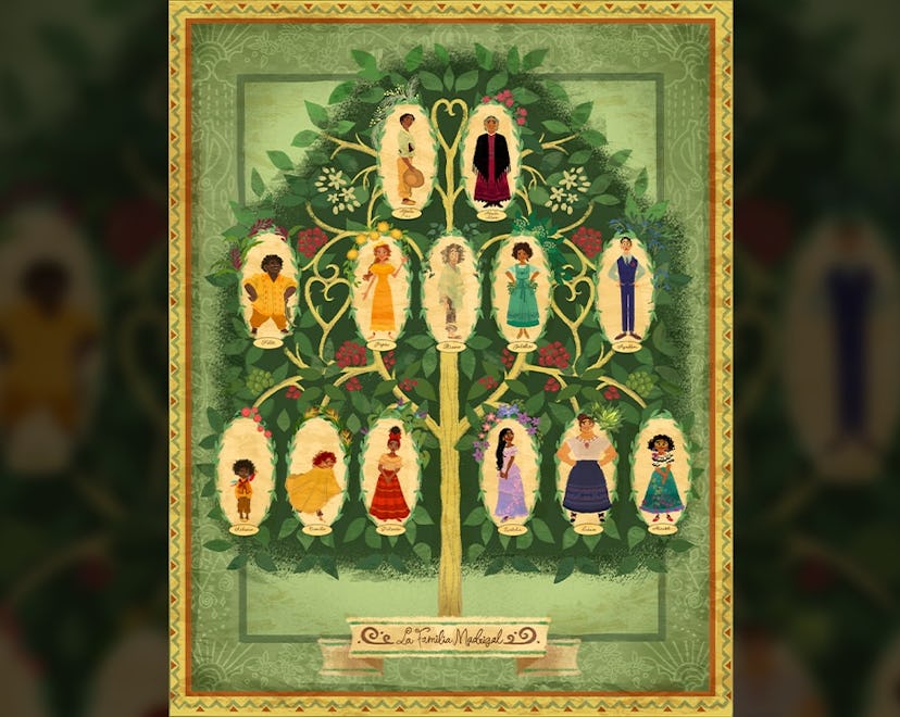 Family tree from Disney's 'Encanto' characters. 