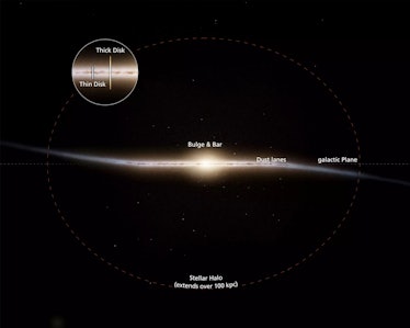 illustration of the milky way's structure