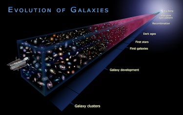 diagramma di evoluzione della galassia