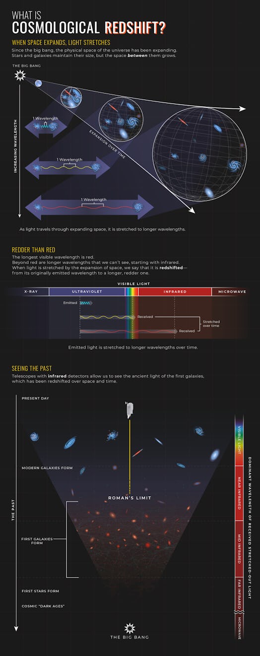 infographic showing how redshift works