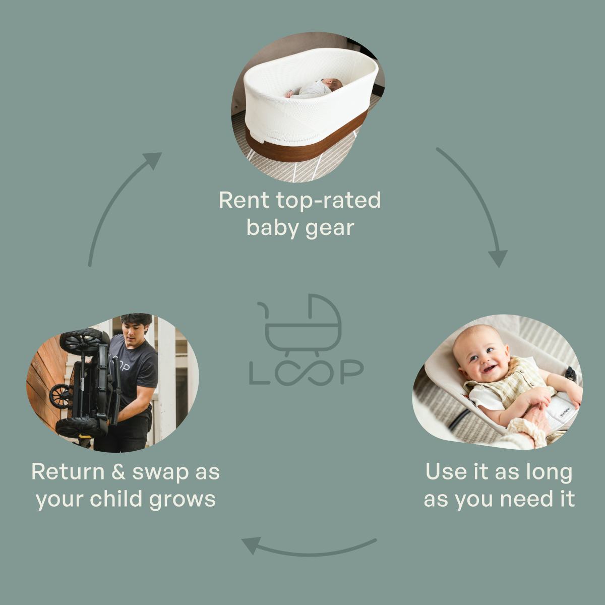 Top rated baby equipment sales