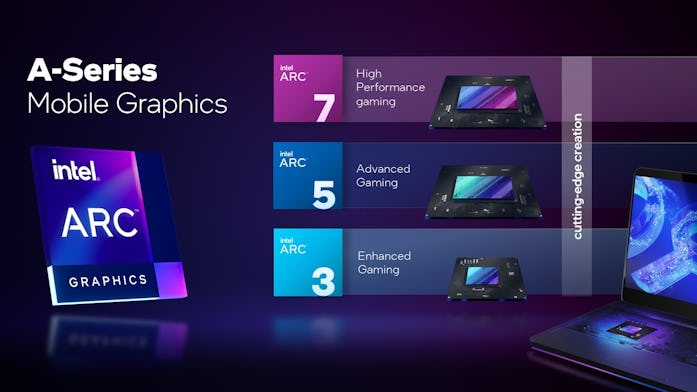 Intel lineup of Arc GPUs