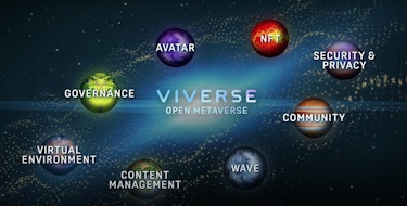 Slide dari presentasi HTC Viverse.