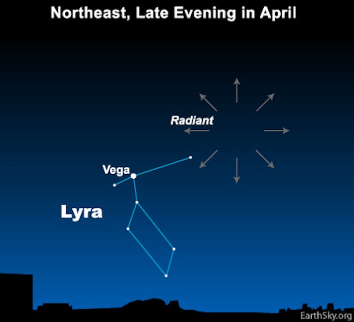 Lyrid Meteor Shower 2022 How to watch the spring's first meteor shower