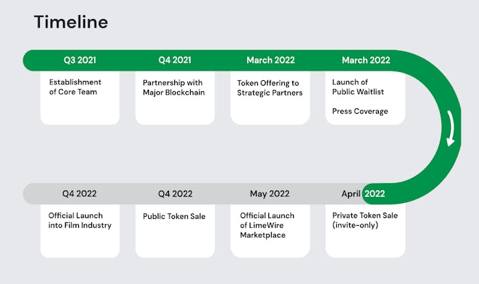 LimeWire release timeline illustration