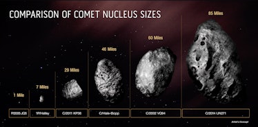 Comparison poster between six comets of sizes between 1 and 74 miles