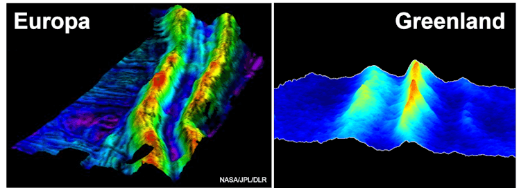 comparison of ridges of Europa and Greenland laid out with colors corresponding to topography