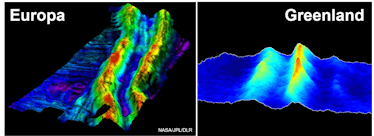 comparison of ridges of Europa and Greenland laid out with colors corresponding to topography