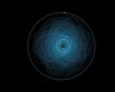 Orbits of the inner solar system with blue lines representing potentially hazardous asteroids