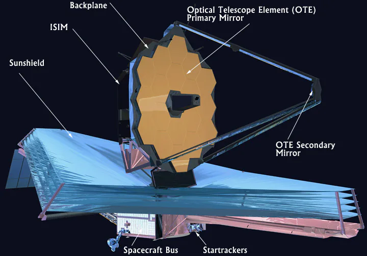 Webb Telescope: 4 instruments are vital to unlocking stunning views of ...