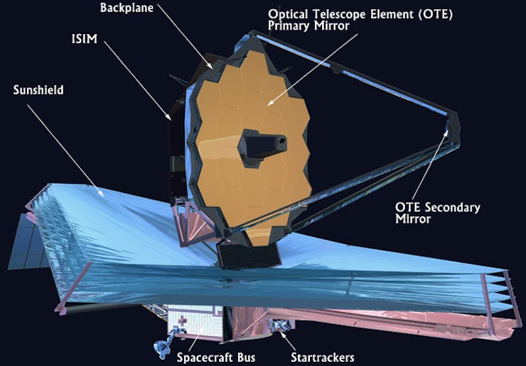 A diagram of the JWST with the ISIM highlighted behind the primary mirror