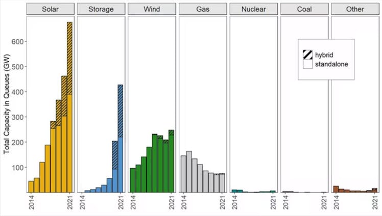 chart showing proposals for new power stations