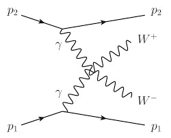 W boson diagram