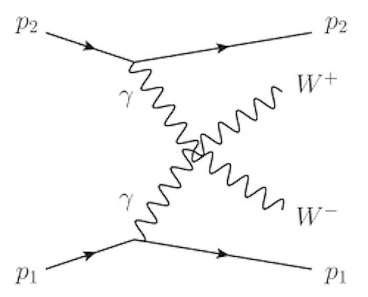 W boson diagram