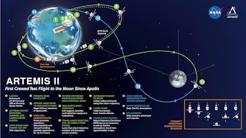 Illustration of the flight path of the Artemis II mission. 