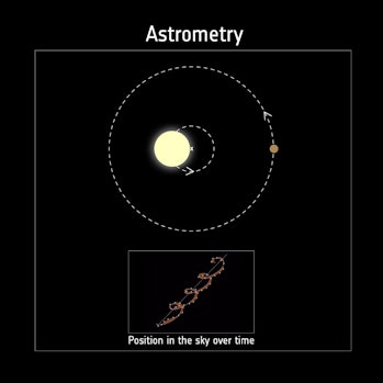 Ilustración de una estrella y un planeta interactuando gravitacionalmente, creando un efecto en forma de llave en...