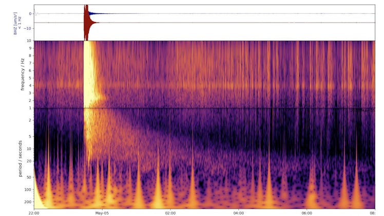 seismograph showing a sharp jolt