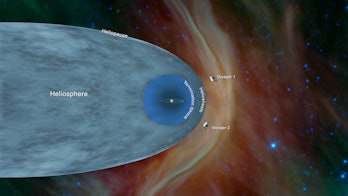 travelers move past a kind of energy shield around the solar system into interstellar space