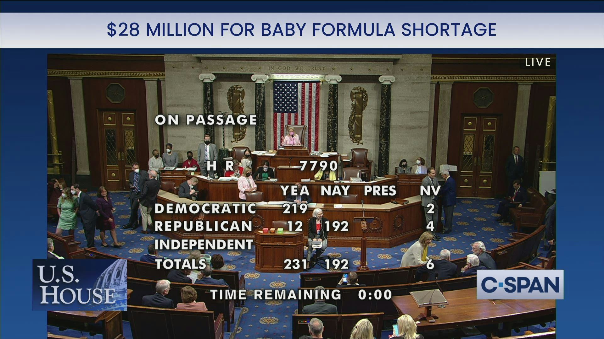 The House vote to address the formula shortage fell mostly along party lines on Wednesday with just ...
