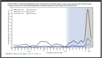 As of March 18, there were 442 Covid-19 deaths in children under the age of 5, Marks said.