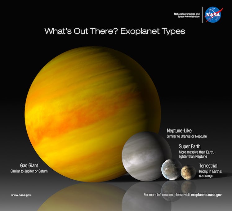 Four planets are illustrated next to each other to compare their sizes. 