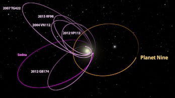graph of a series of objects orbiting in one direction in very eccentric orbits and a planet on the ...