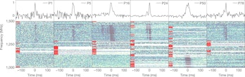 series of charts displaying radio signals