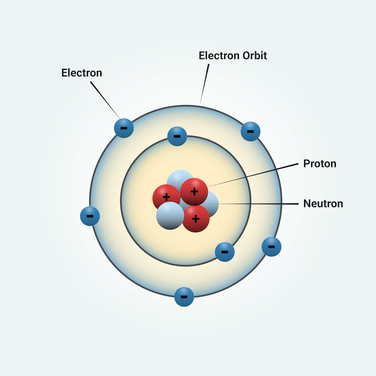 The discovery that the nucleus of an atom is made of both protons and neutrons allowed physicists to...