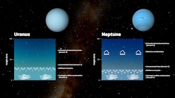 Dit diagram toont drie lagen aerosolen in de atmosfeer van Uranus en Neptunus, zoals gemodelleerd door ...