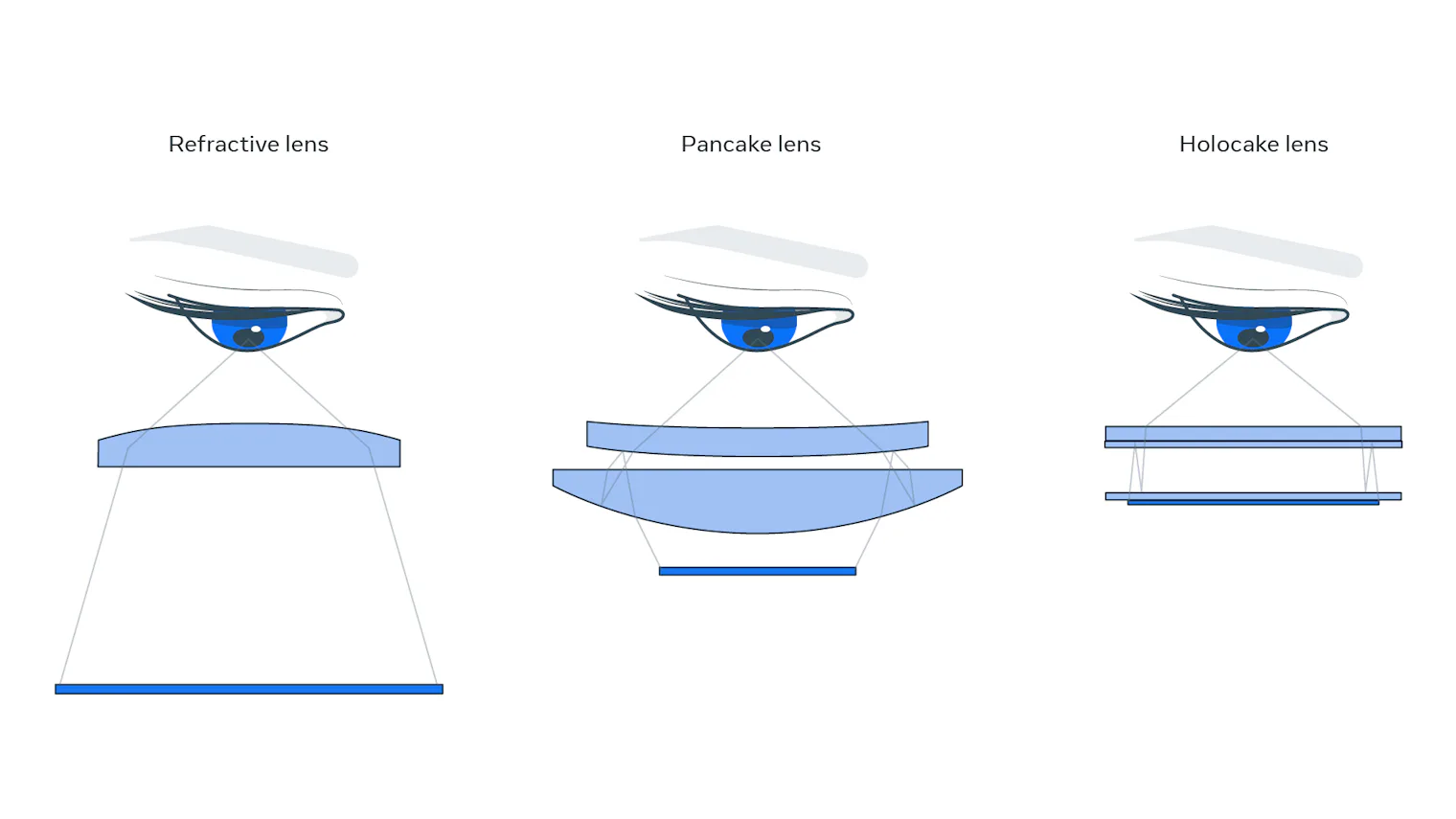 Meta Lens System How Meta is trying to make VR indistinguishable from reality