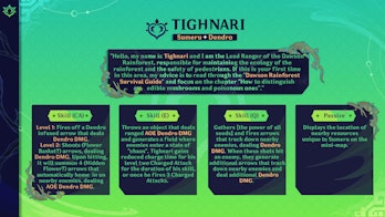 Tighnari kit leak