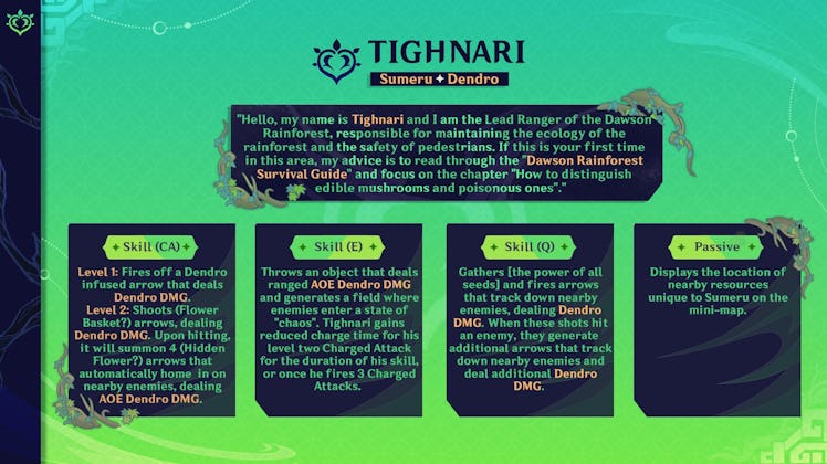 Tighnari kit leak