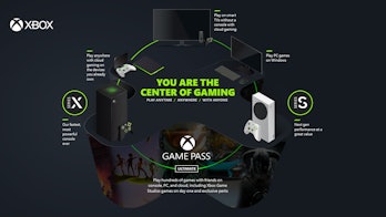 The various ways and places you can access Xbox content with Game Pass