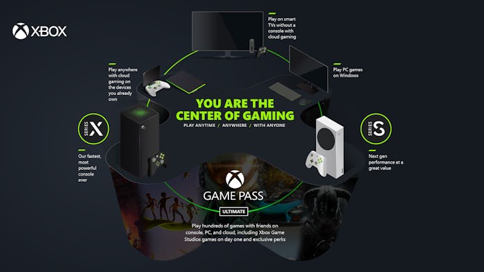 The various ways and places you can access Xbox content with Game Pass