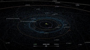visualization of asteroids in the inner solar system