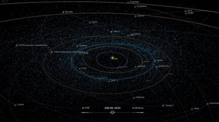 visualization of asteroids in the inner solar system