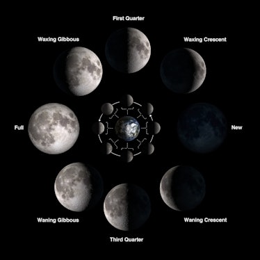 Moon shown in relation to Earth and what causes moon phases