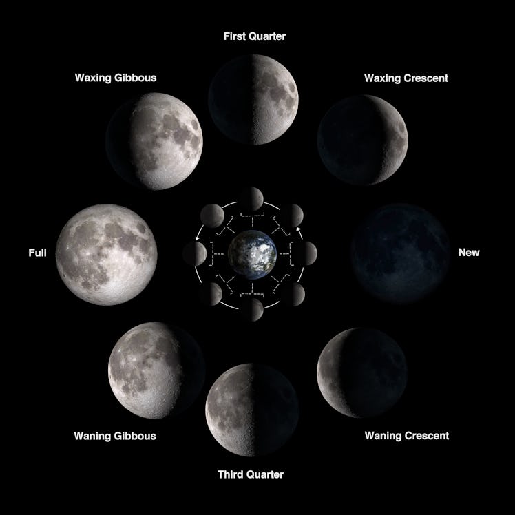 Moon shown in relation to Earth and what causes moon phases