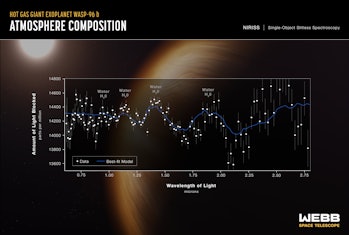 webb atmosphere sepctrograph
