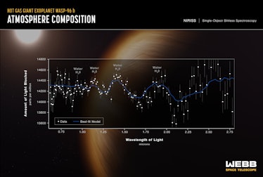webb atmosphere sepctrograph