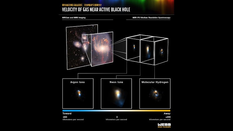 nasa diagram breaking out a galaxy and showing details of the central black hole