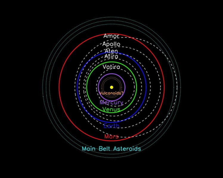 An illustration showing the orbits of near-Earth objects. They form concentric circles, beginning wi...