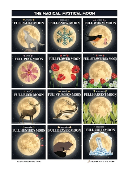 Graphic of the year's full moons and their names from the Farmers' Almanac.